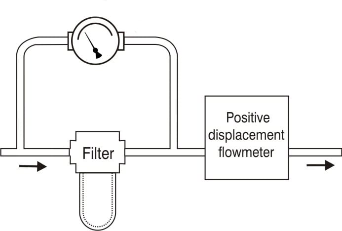 Strainer Monitoring