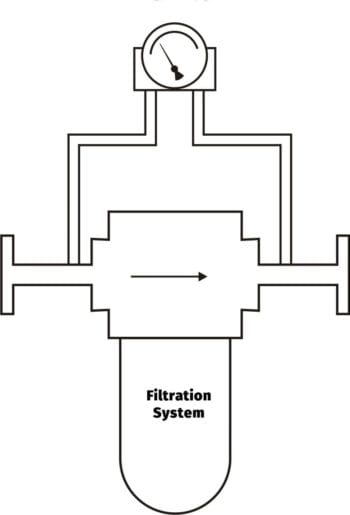 Natural Gas Filtration